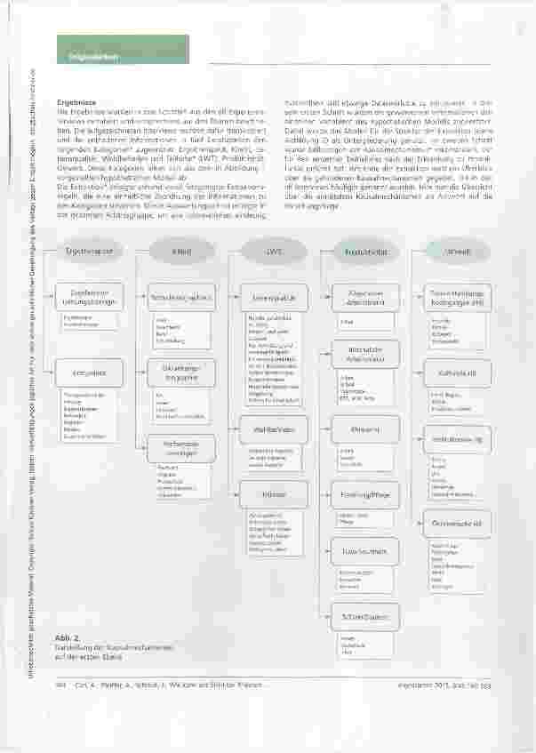 Vorschauseite 5: Wie kann aus Sicht der Klienten, die eine psychische Krise bewältigt haben, Ergotherapie unterstützen, um eigene Produktivität zu ermöglichen?