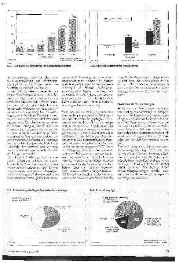 Vorschauseite 2: Neuere Erfahrungen mit der Kurzzeitpflege
