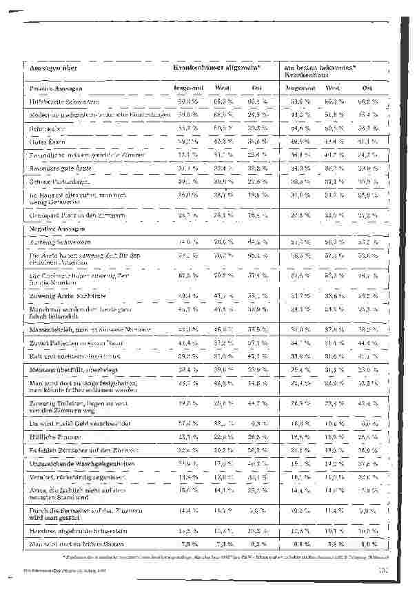 Vorschauseite 3: Funktionspflege versus Patientenorientierte Pflege