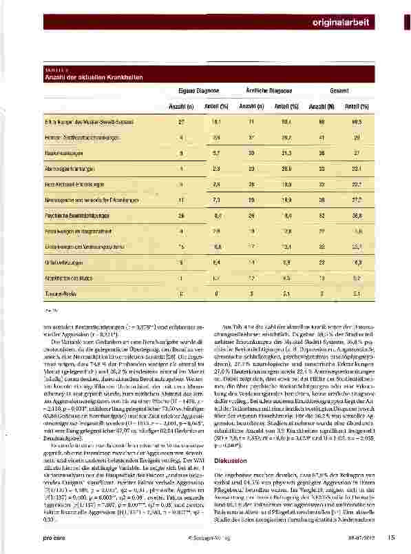 Vorschauseite 5: Zusammenhang zwischen Aggression der Bewohner und Arbeitsfähigkeit des Personals in geriatrischen, nichtpsychiatrischen und nichtklinischen Einrichtungen