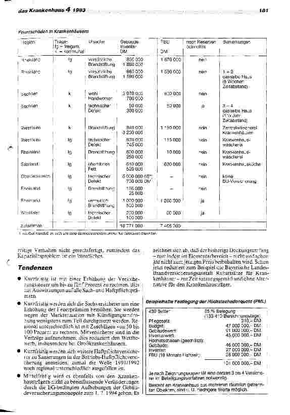 Vorschauseite 3: Der Krankenhaus-Versicherungsmarkt in einer Schadenu. Preisspirale? Ursachen, Tendenzen und Steuerungsmöglichkeiten