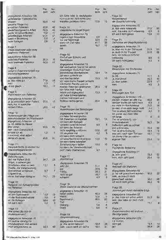 Vorschauseite 4: Psychische Belastung beim Krankenpflegepersonal im Intensivbereich