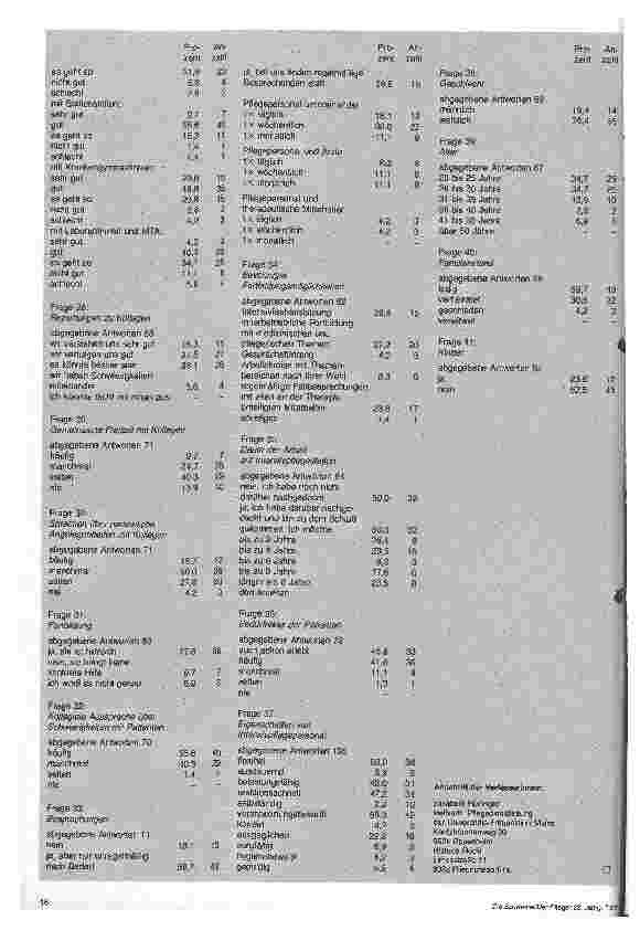Vorschauseite 5: Psychische Belastung beim Krankenpflegepersonal im Intensivbereich