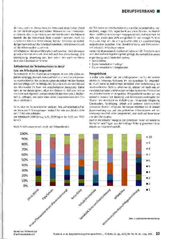 Vorschauseite 4: Angestellte Ergotherapeutlnnen