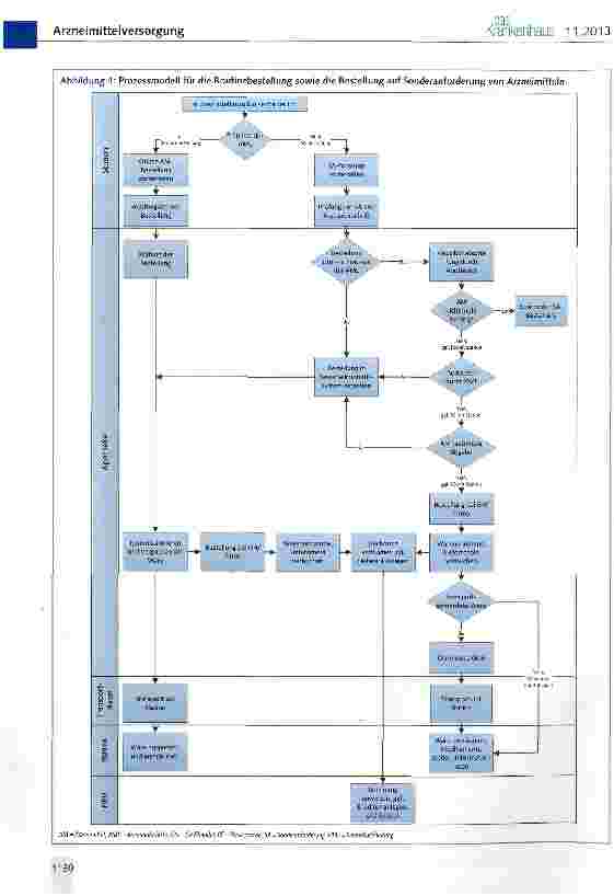Vorschauseite 3: Sonderanforderungsmanagement ein Instrument der optimierten Arzneimittelversorgung
