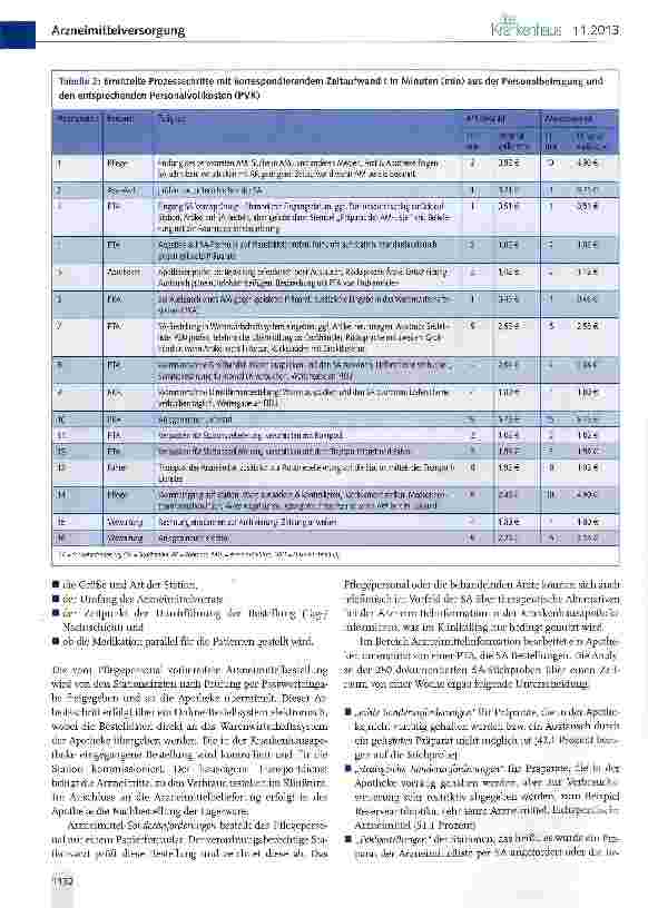 Vorschauseite 5: Sonderanforderungsmanagement ein Instrument der optimierten Arzneimittelversorgung