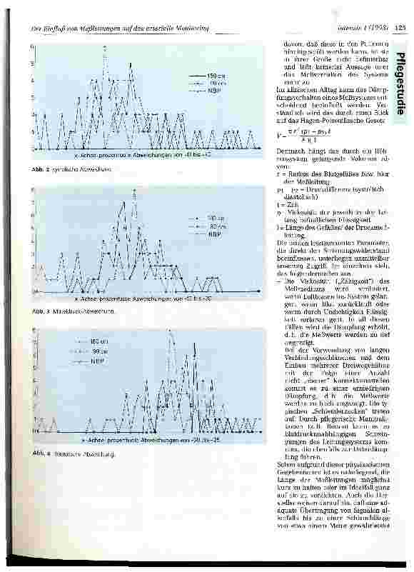 Vorschauseite 2: Der Einfluß von Meßleitungen auf das arterielle Monitoring