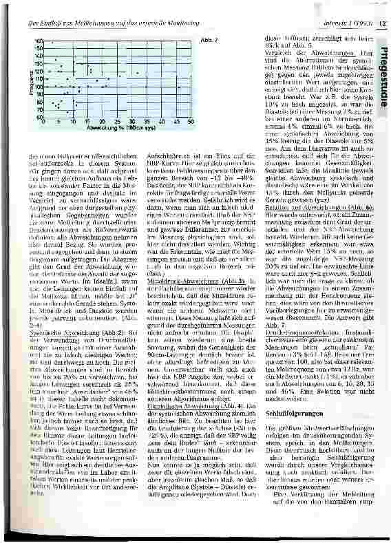 Vorschauseite 4: Der Einfluß von Meßleitungen auf das arterielle Monitoring