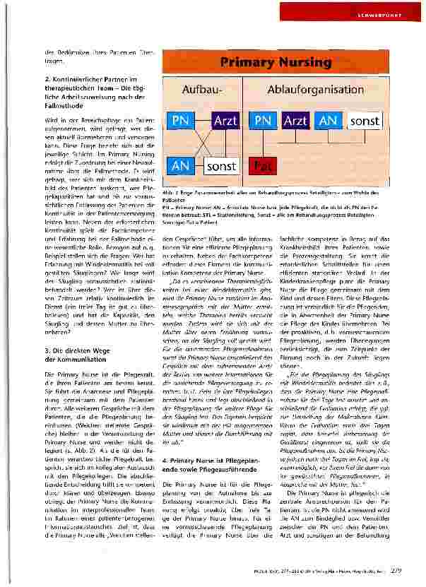 Vorschauseite 3: Primary Nursing als Form der Angehörigenintegration nutzen