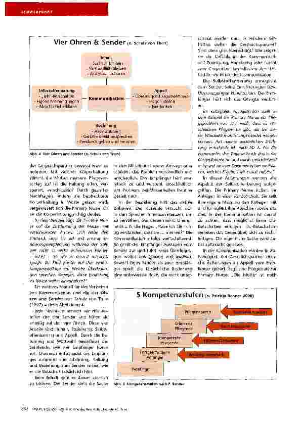 Vorschauseite 6: Primary Nursing als Form der Angehörigenintegration nutzen
