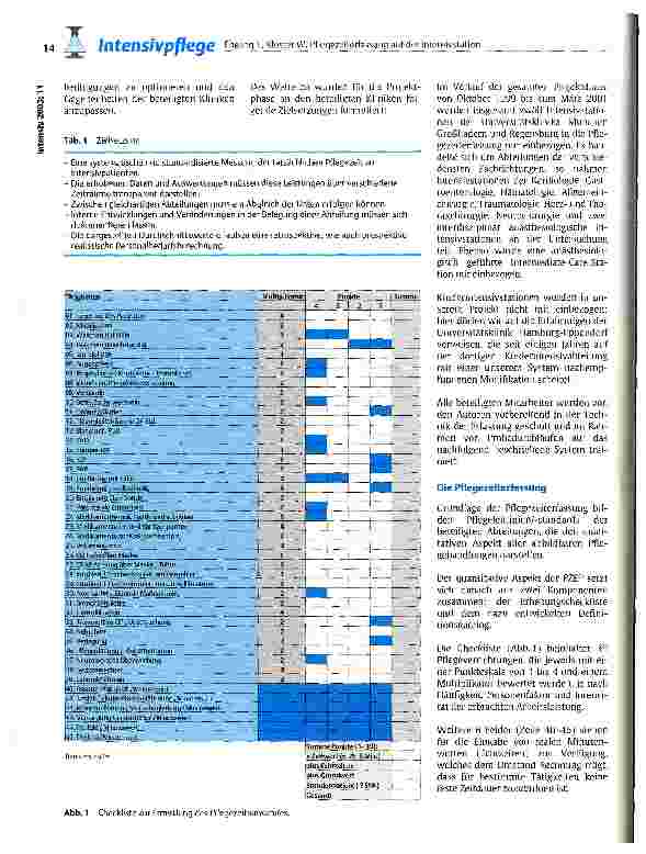 Vorschauseite 2: Pflegezeiterfassung auf der Intensivstation