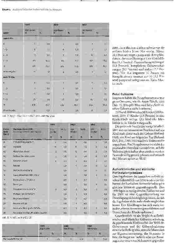 Vorschauseite 4: Außerklinische Geburtshilfe in Hessen 1999 bis 2001