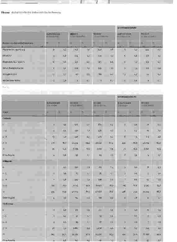 Vorschauseite 6: Außerklinische Geburtshilfe in Hessen 1999 bis 2001