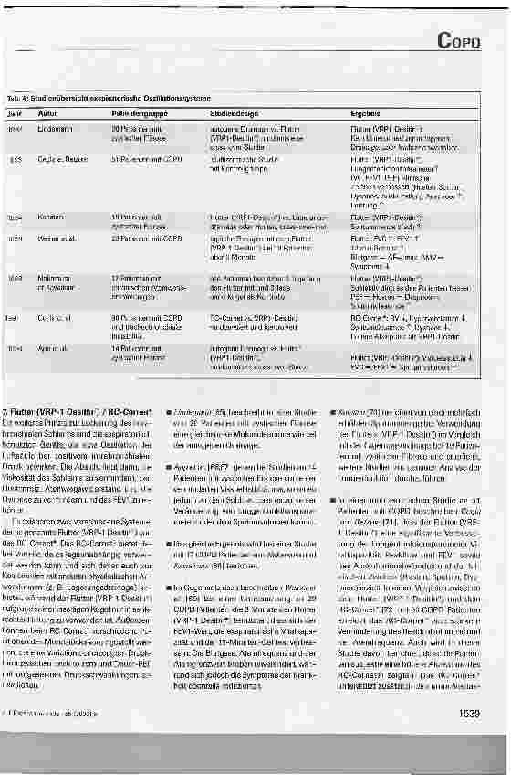 Vorschauseite 6: Physikalische Therapie bei COPD - evidence based medicine?