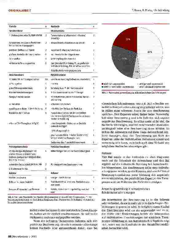 Vorschauseite 6: Eine Expertenbefragung zur Rollatorbeschwerung in der Neurorehabilitation