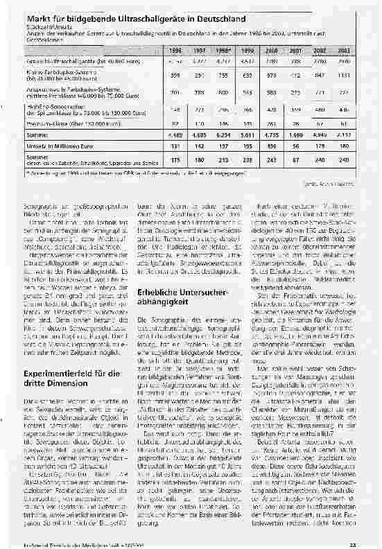 Vorschauseite 2: Eroberung der vierten DimensionPerspektiven der medizinischen Ultraschalldiagnostik