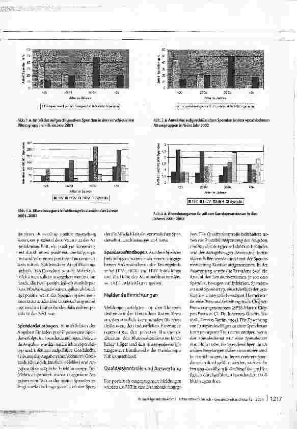 Vorschauseite 2: Bericht des Robert Koch-Instituts zu den Meldungen nach § 22 Transfusionsgesetz für die Jahre 2001 und 2002
