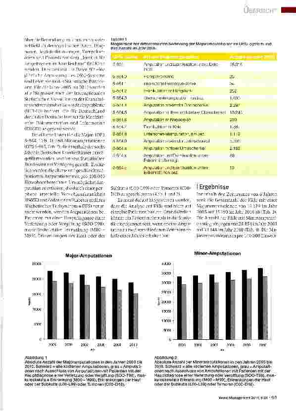 Vorschauseite 2: Major-Amputationen in Deutschland