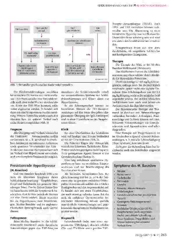 Vorschauseite 2: Autoimmunthyreoiditis im Kindesalter