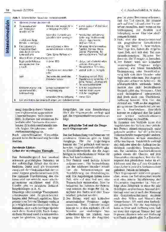 Vorschauseite 2: Organspende: Voraussetzung für die Transplantation