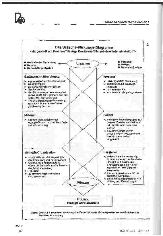 Vorschauseite 4: Qualitätsmanagement im Krankenhaus durch geschäftsprozeßorientierte Organisationstechniken