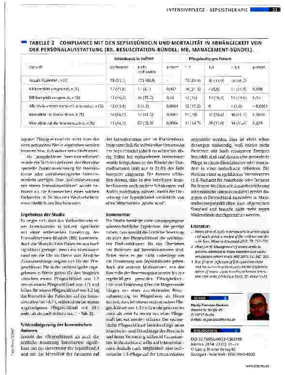 Vorschauseite 3: Personalausstattung auf der Intensivstation