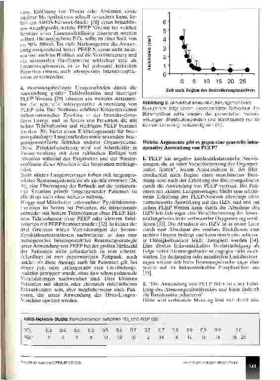 Vorschauseite 5: Nutzen und Risiken der Beatmung mit positiv-endexspiratorischem Druck in der perioperativen Phase (CME 3/04)