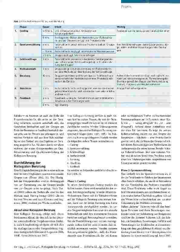 Vorschauseite 3: Kollegiale Beratung im Kontext von Logopädie und Ergotherapie