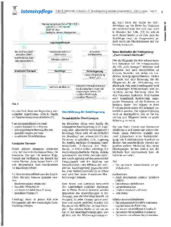 Vorschauseite 2: Bauchlagerung von Intensivpatienten - Gibt es neue Trends?