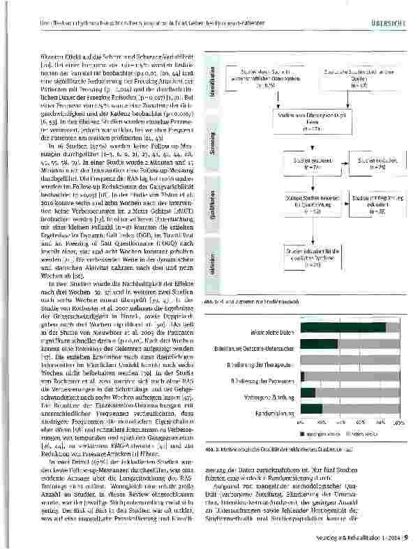 Vorschauseite 5: Der Effekt von rhythmisch-auditorischer Stimulation auf das Gehen bei Parkinson Patienten - applizierte Frequenzen und Langzeiteffekte