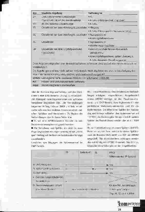 Vorschauseite 2: Zentralschweizer Spitäler setzen auf APDRG