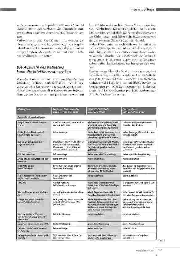Vorschauseite 2: Prävention nosokomialer Infektionen durch zentralvenöse Katheter