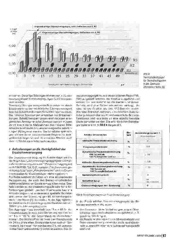 Vorschauseite 3: Sicherer Betrieb der Medizintechnik Nur mit verträglicher Netzspannung möglich