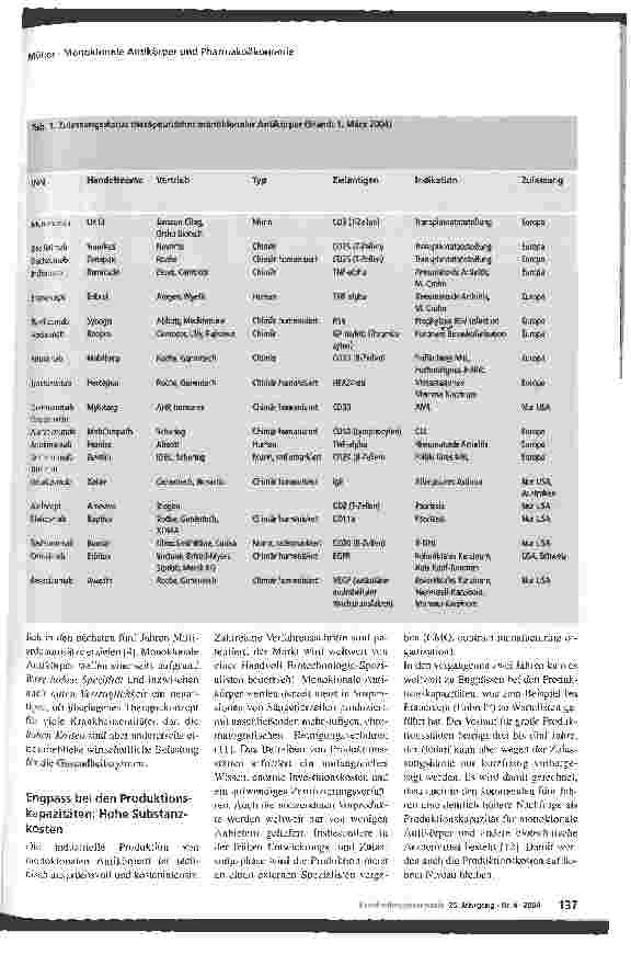 Vorschauseite 2: Ökonomische Aspekte bei der Pharmakotherapie am Beispiel monoklonaler Antikörper Verfügbarkeit, Therapiekosten und Ressourcenallokation