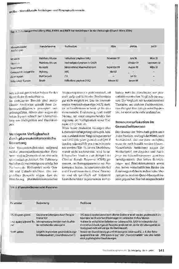 Vorschauseite 6: Ökonomische Aspekte bei der Pharmakotherapie am Beispiel monoklonaler Antikörper Verfügbarkeit, Therapiekosten und Ressourcenallokation