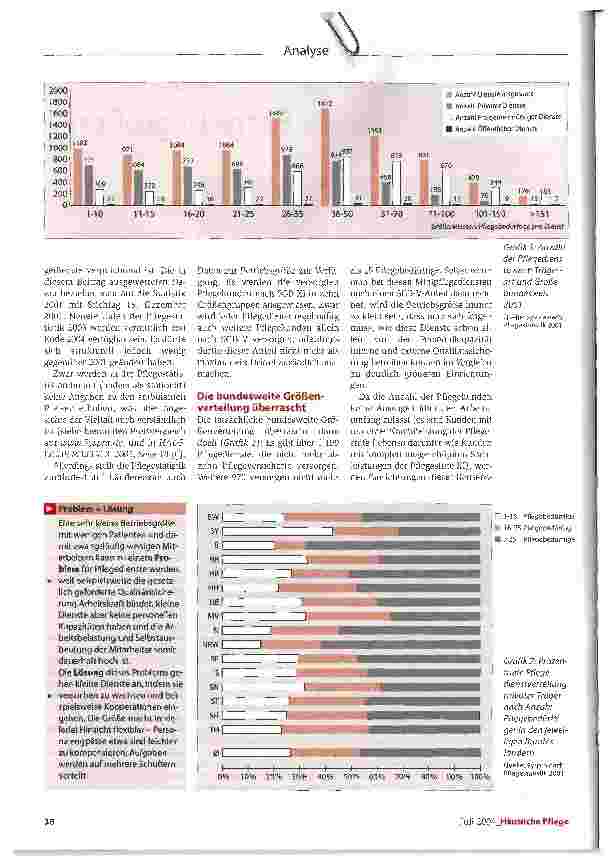 Vorschauseite 2: Viele riskante BetriebsgrößenPflegedienste im Deutschlandvergleich - auf der Basis der Pflegestatistik 2001