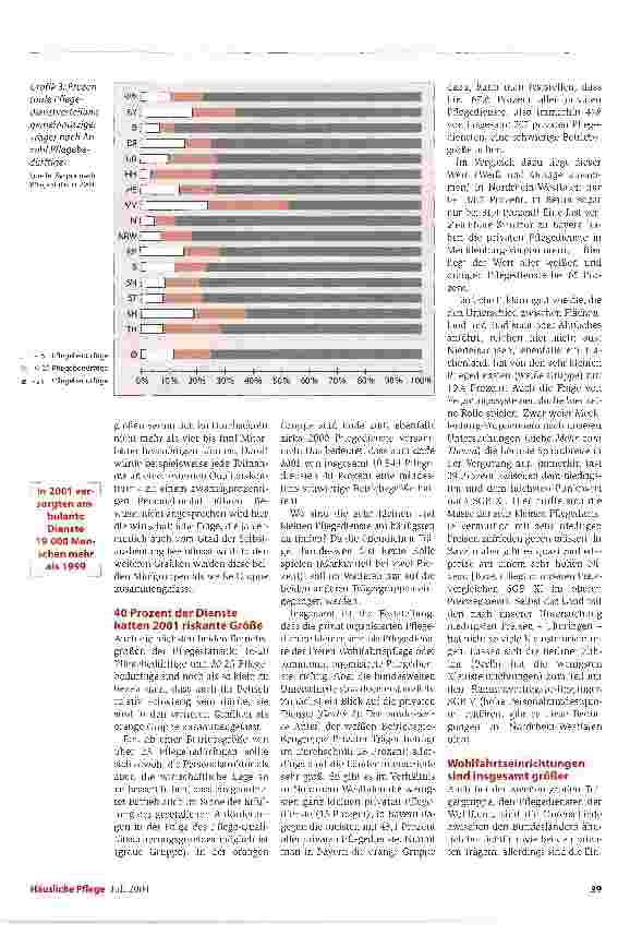 Vorschauseite 3: Viele riskante BetriebsgrößenPflegedienste im Deutschlandvergleich - auf der Basis der Pflegestatistik 2001