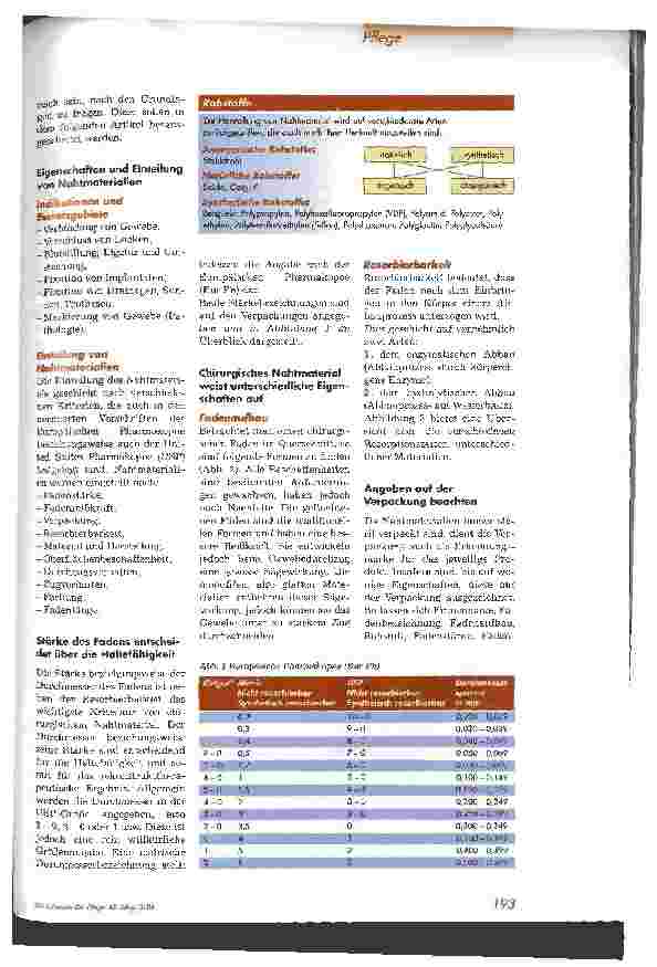 Vorschauseite 2: Chirurgisches Nahtmaterial