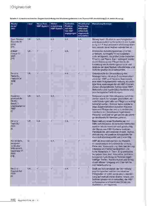 Vorschauseite 3: Weiterbildung von Hygiene-fachkräften in didaktischen Methoden zur hausinternen Etablierung hygienebeauftragter Pflegender - vorläufige Ergebnisse aus dem HYGPFLEG-Projekt