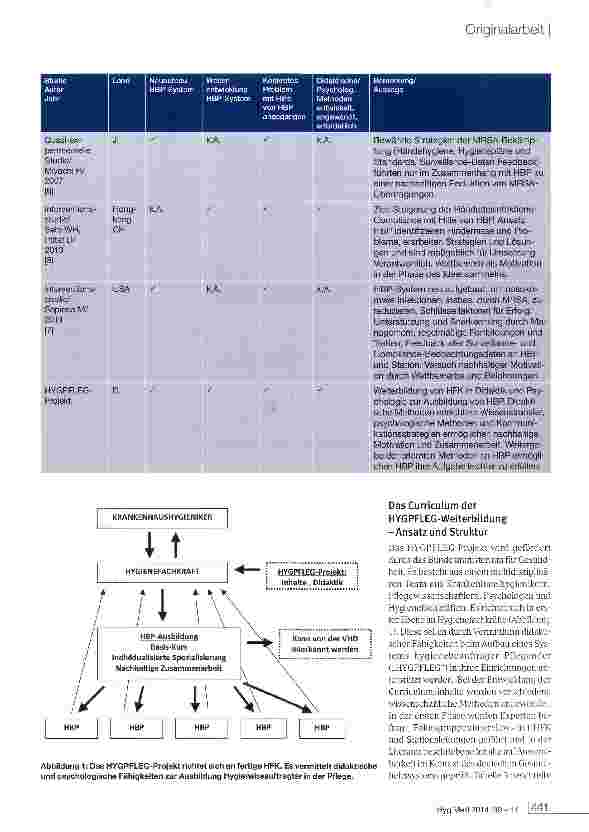 Vorschauseite 4: Weiterbildung von Hygiene-fachkräften in didaktischen Methoden zur hausinternen Etablierung hygienebeauftragter Pflegender - vorläufige Ergebnisse aus dem HYGPFLEG-Projekt