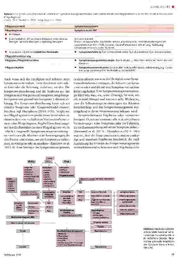 Vorschauseite 2: Symptome, Pflegediagnosen und Symptommanagement bei Menschen mit Krebs