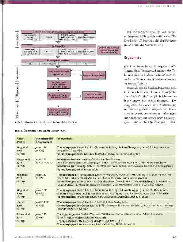 Vorschauseite 3: Körperliche Aktivität bei primärer Insomnie