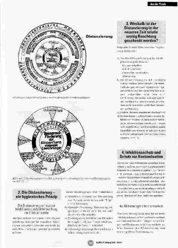 Vorschauseite 2: Das Prinzip der Distanzierung als effizientes und ökologisches Instrument zur Verhütung von Infektionen