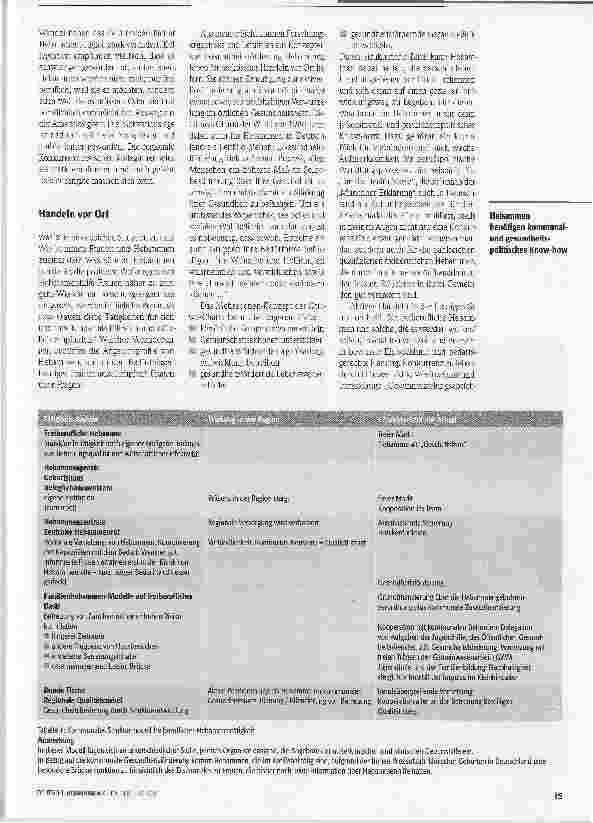 Vorschauseite 2: Akteurin kommunaler Gesundheitsförderung