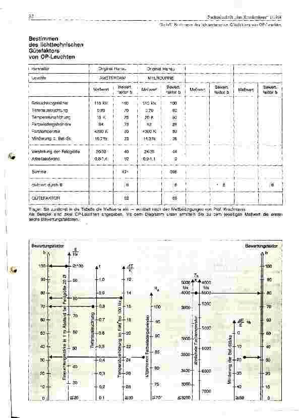 Vorschauseite 3: Bestimmen des lichttechnischen Gütefaktors von Operationsleuchten