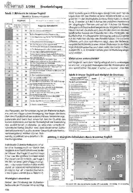 Vorschauseite 3: Wie müssen Krankenhäuser ihre Beziehungen zu den niedergelassenen Ärzten in Zukunft gestalten? Einweiserbefragung als strategisches Element der Marktsondierung