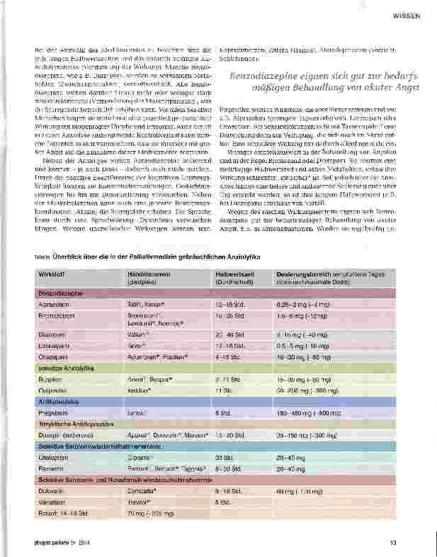 Vorschauseite 2: Medikamentös die Angst mindern