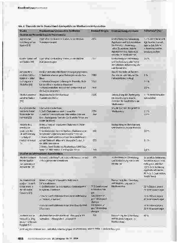 Vorschauseite 4: Medikationsfehler in deutschen Krankenhäusern