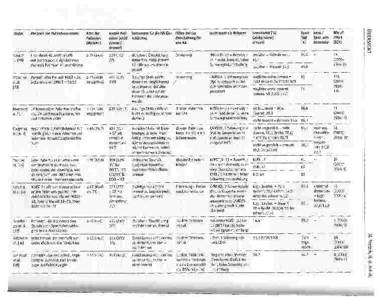 Vorschauseite 2: Das Erkennen von Demenzen in der Hausarztpraxis - eine kritische Übersicht zur Studienlage