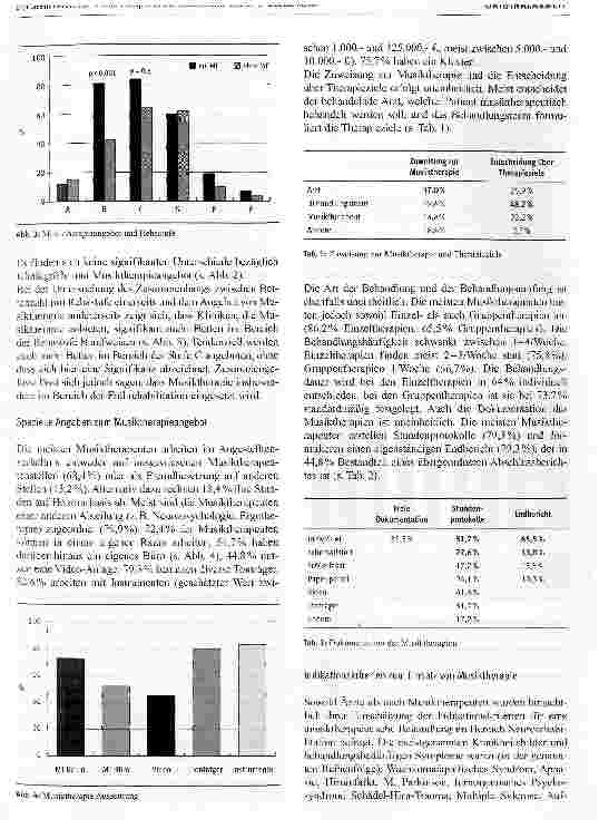 Vorschauseite 3: Der Stellenwert von Musiktherapie in der Neurorehabilitation in Deutschland
